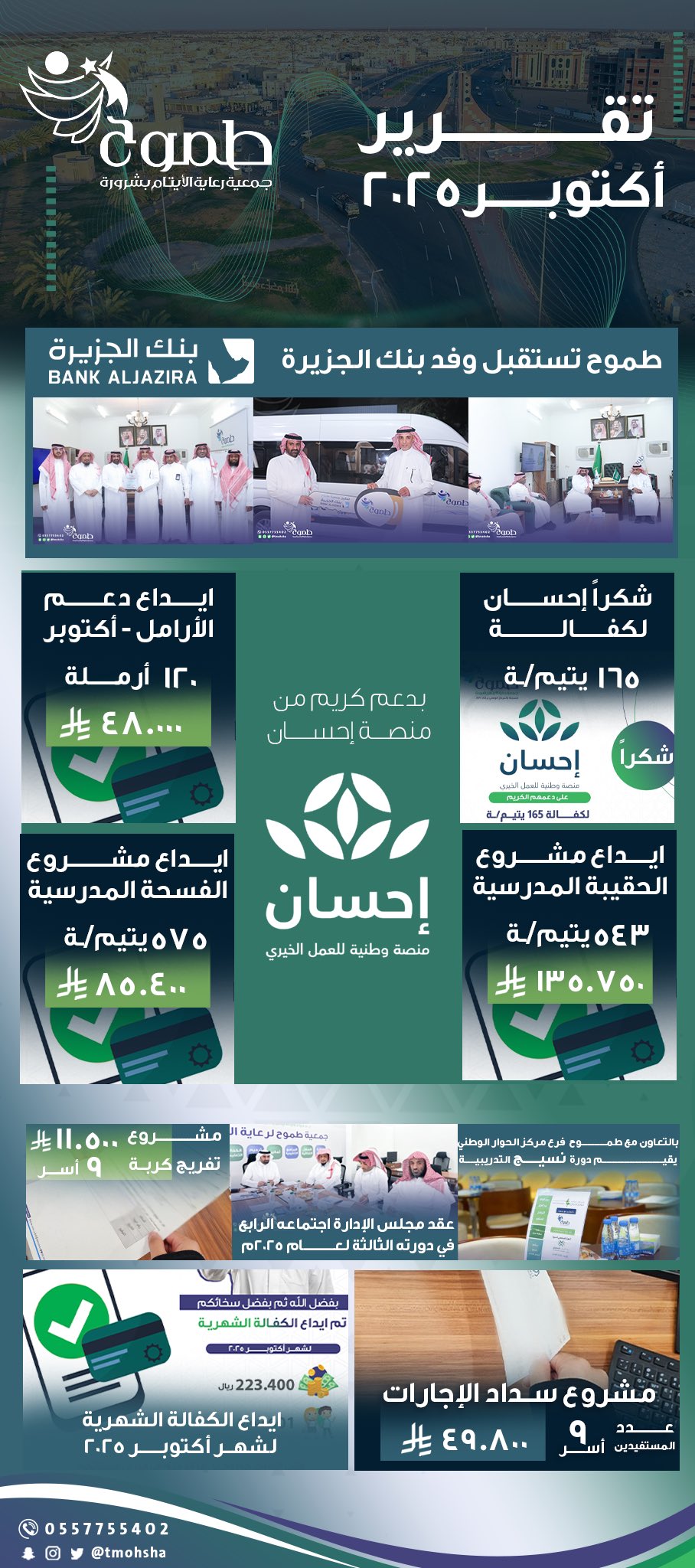 التقرير الشهري لشهر أكتوبر 2025 م 